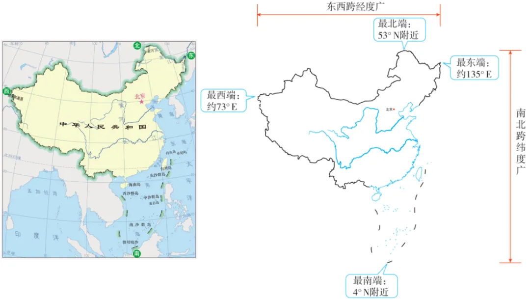 磨耳朵-中考地理:15.我国的疆域、人口与民族--我国的疆域 第3张