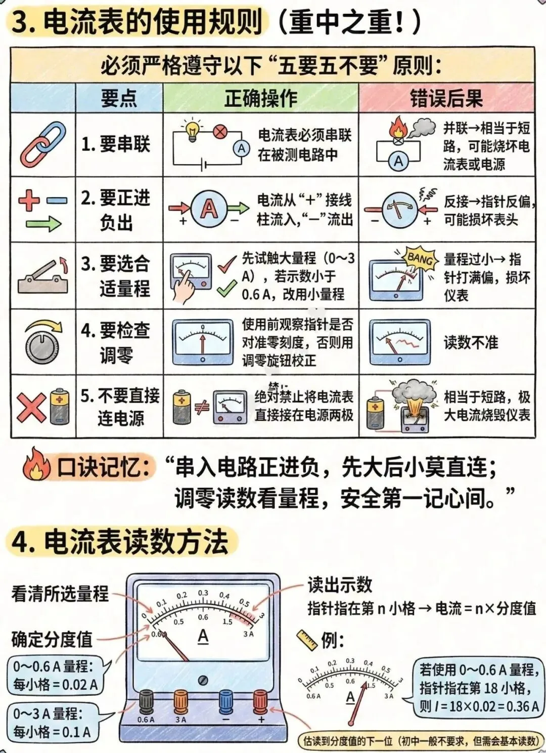 中考电学知识理解起来有困难孩子的福音——漫画版的解读让你理解起来更容易、更形象、更轻松、更透彻!(速速收藏转发) 第3张