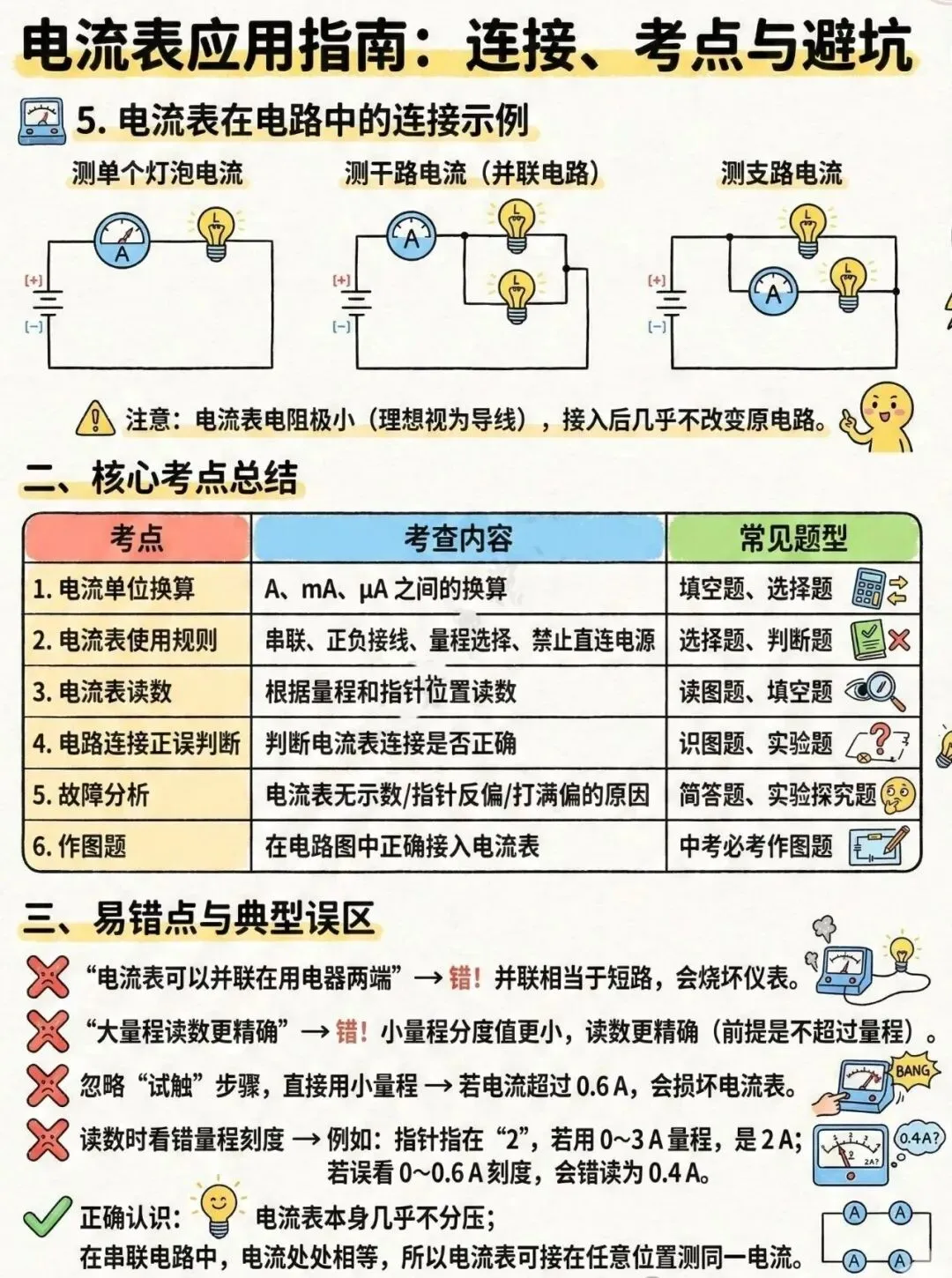中考电学知识理解起来有困难孩子的福音——漫画版的解读让你理解起来更容易、更形象、更轻松、更透彻!(速速收藏转发) 第4张