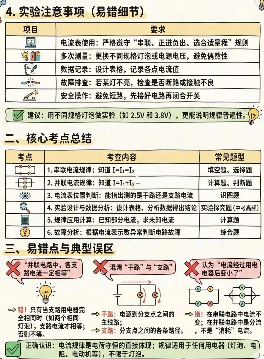 中考电学知识理解起来有困难孩子的福音——漫画版的解读让你理解起来更容易、更形象、更轻松、更透彻!(速速收藏转发) 第7张