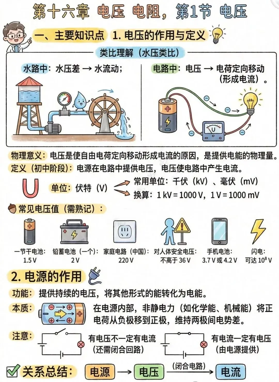 中考电学知识理解起来有困难孩子的福音——漫画版的解读让你理解起来更容易、更形象、更轻松、更透彻!(速速收藏转发) 第10张