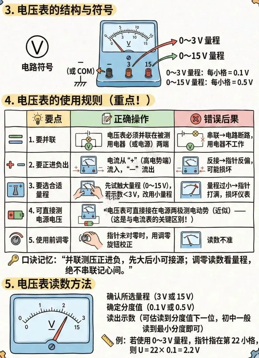 中考电学知识理解起来有困难孩子的福音——漫画版的解读让你理解起来更容易、更形象、更轻松、更透彻!(速速收藏转发) 第11张