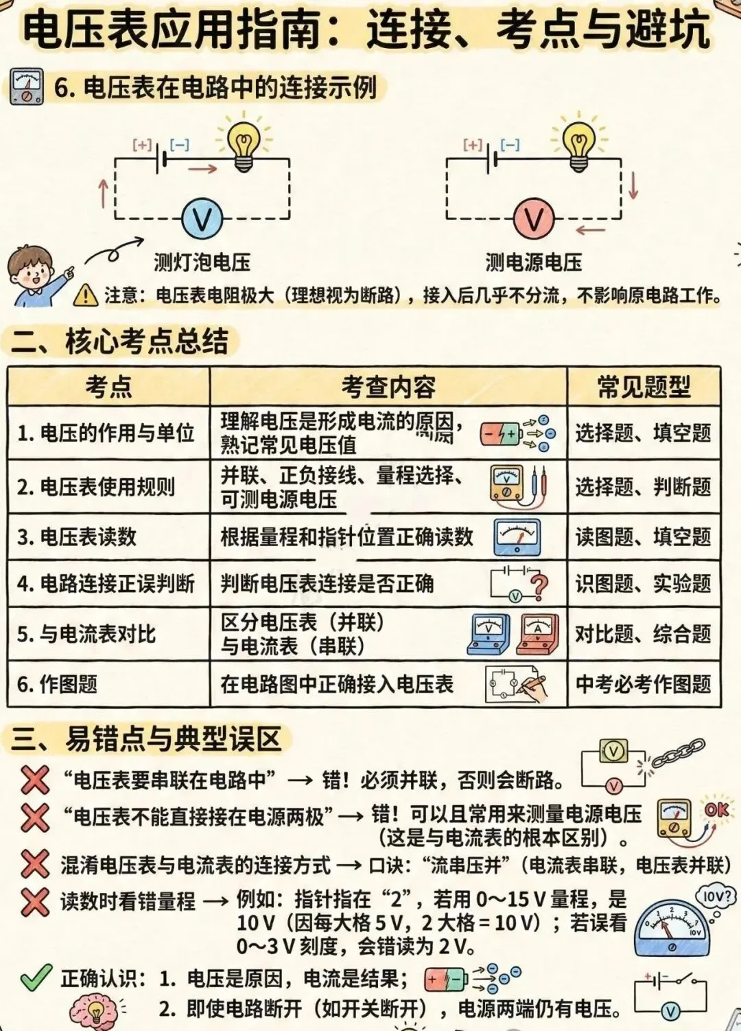 中考电学知识理解起来有困难孩子的福音——漫画版的解读让你理解起来更容易、更形象、更轻松、更透彻!(速速收藏转发) 第12张