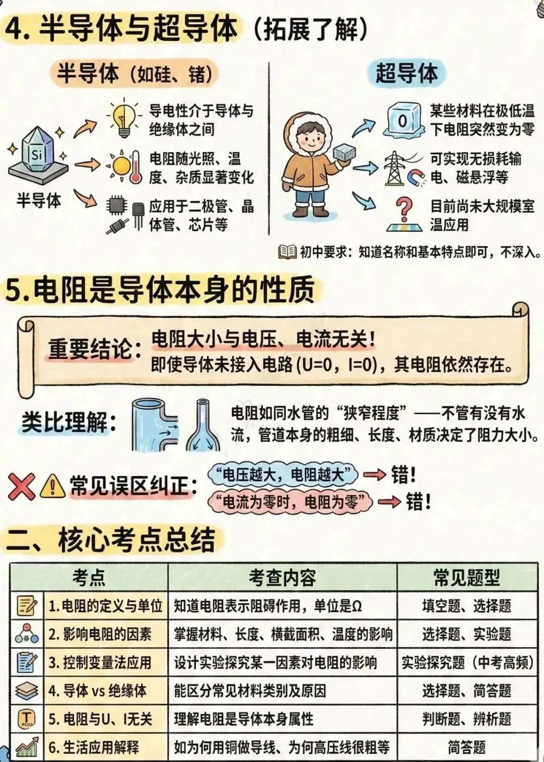 中考电学知识理解起来有困难孩子的福音——漫画版的解读让你理解起来更容易、更形象、更轻松、更透彻!(速速收藏转发) 第14张