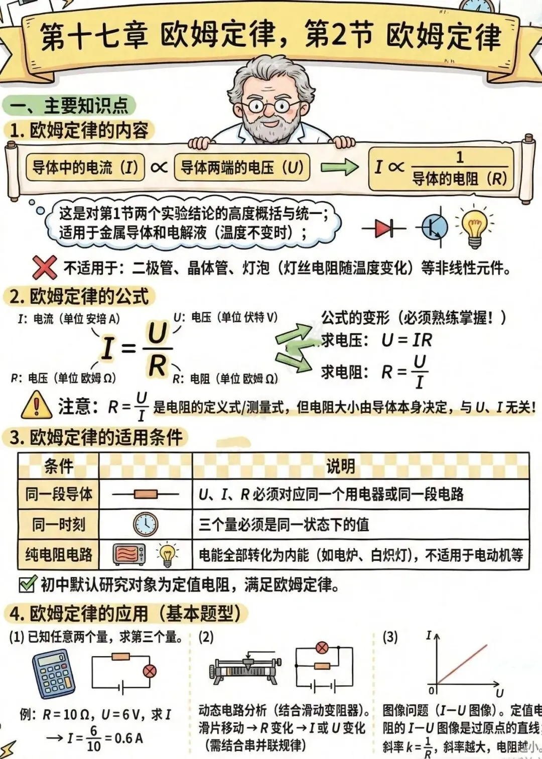 中考电学知识理解起来有困难孩子的福音——漫画版的解读让你理解起来更容易、更形象、更轻松、更透彻!(速速收藏转发) 第19张