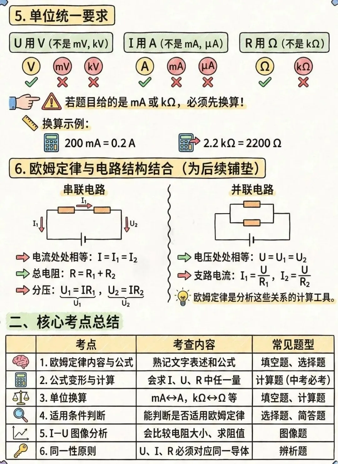 中考电学知识理解起来有困难孩子的福音——漫画版的解读让你理解起来更容易、更形象、更轻松、更透彻!(速速收藏转发) 第20张