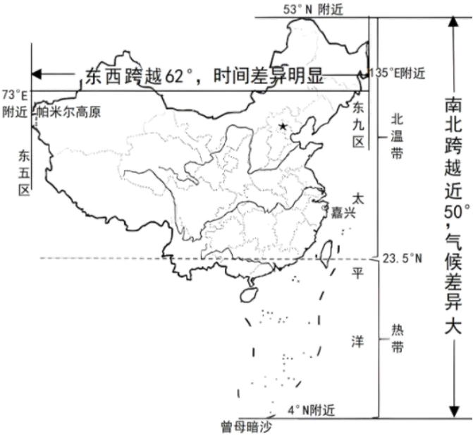 重难点突破-中考地理:我国地理位置的优越性和省级行政区域的识记(形象记忆) 第1张 重难点突破-中考地理:我国地理位置的优越性和省级行政区域的识记(形象记忆) 第1张
