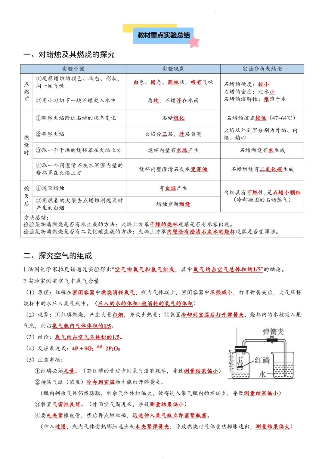 【中考必备】新版九年级化学课本重点实验总结(填空+答案双版) 第1张