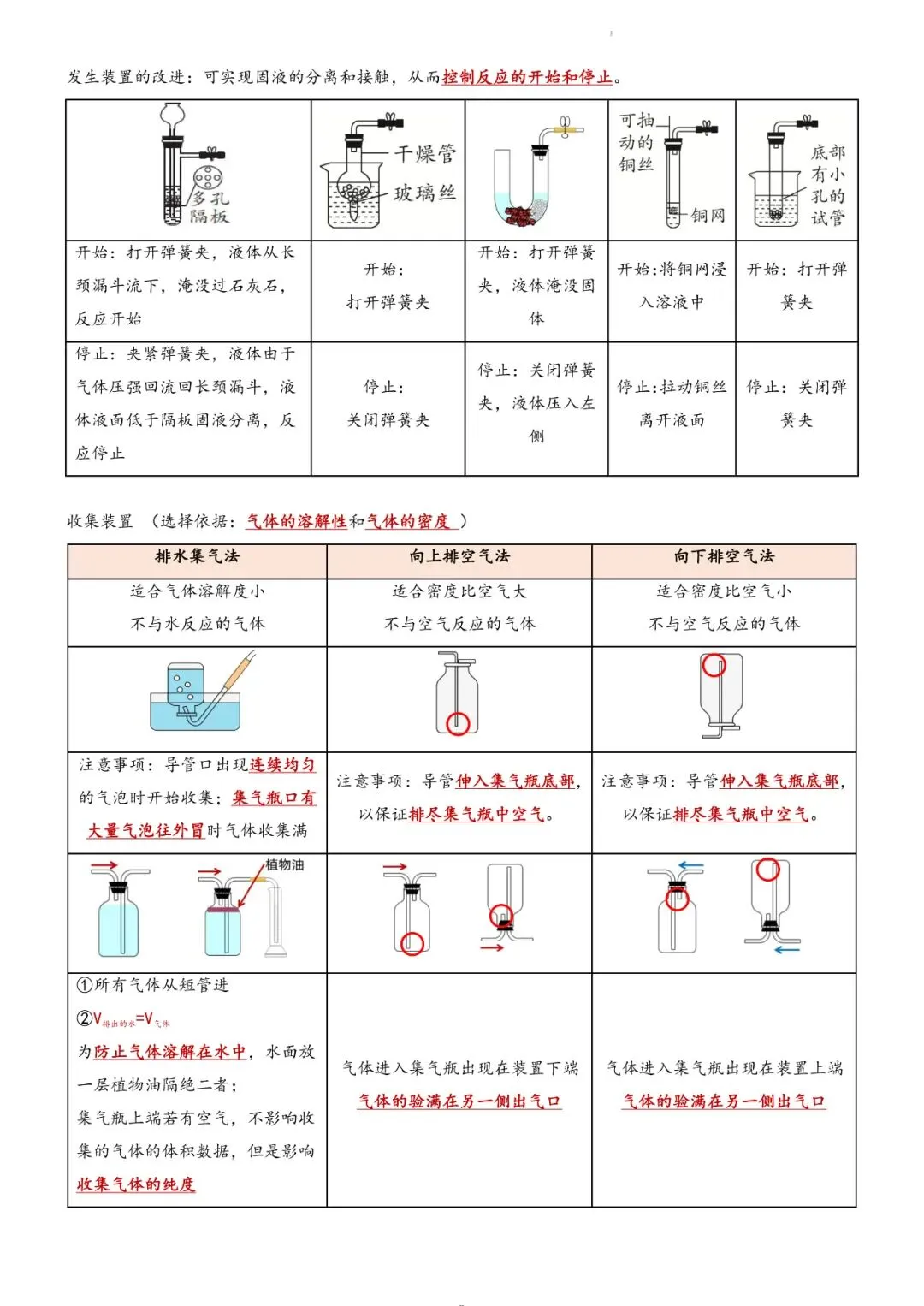 【中考必备】新版九年级化学课本重点实验总结(填空+答案双版) 第9张