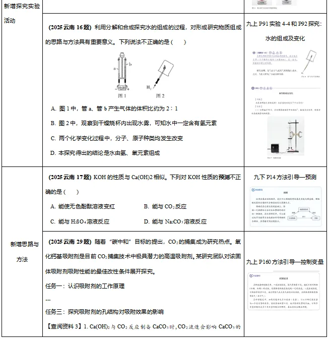 2026年云南中考化学考情变化趋势(预测) 第7张