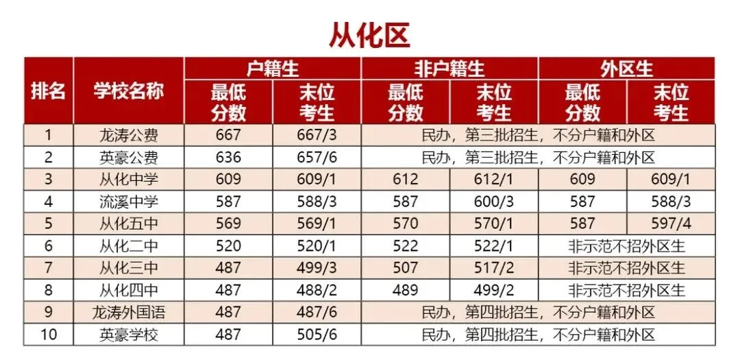 2026广州中考高中录取分数线(精准预测版) 第12张