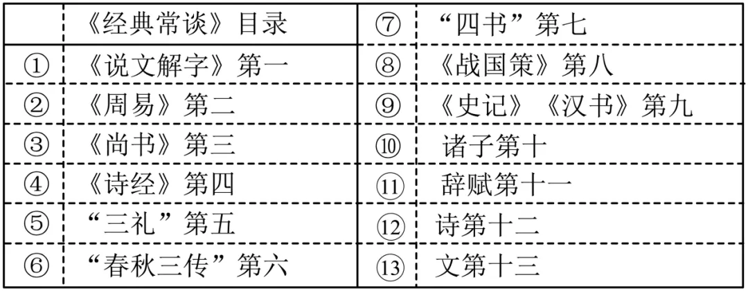 【寒假预习、复习】2026年中考语文一轮复习(全国通用)专题08:《经典常谈》综合练习 (适合初二、初三) 第7张 【寒假预习、复习】2026年中考语文一轮复习(全国通用)专题08:《经典常谈》综合练习 (适合初二、初三) 第7张