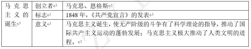 深圳中考历史:国际社会主义运动 第3张