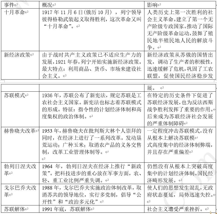 深圳中考历史:国际社会主义运动 第4张