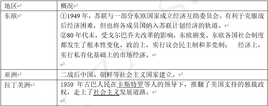 深圳中考历史:国际社会主义运动 第5张