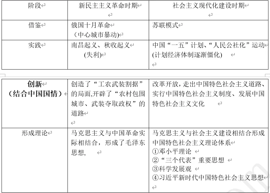 深圳中考历史:国际社会主义运动 第6张