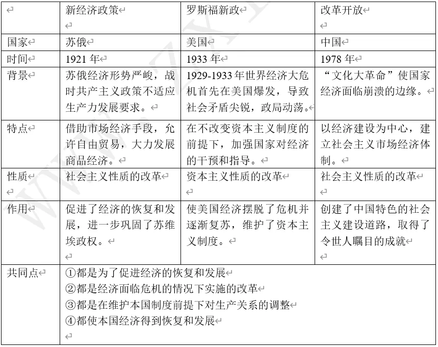 深圳中考历史:国际社会主义运动 第7张