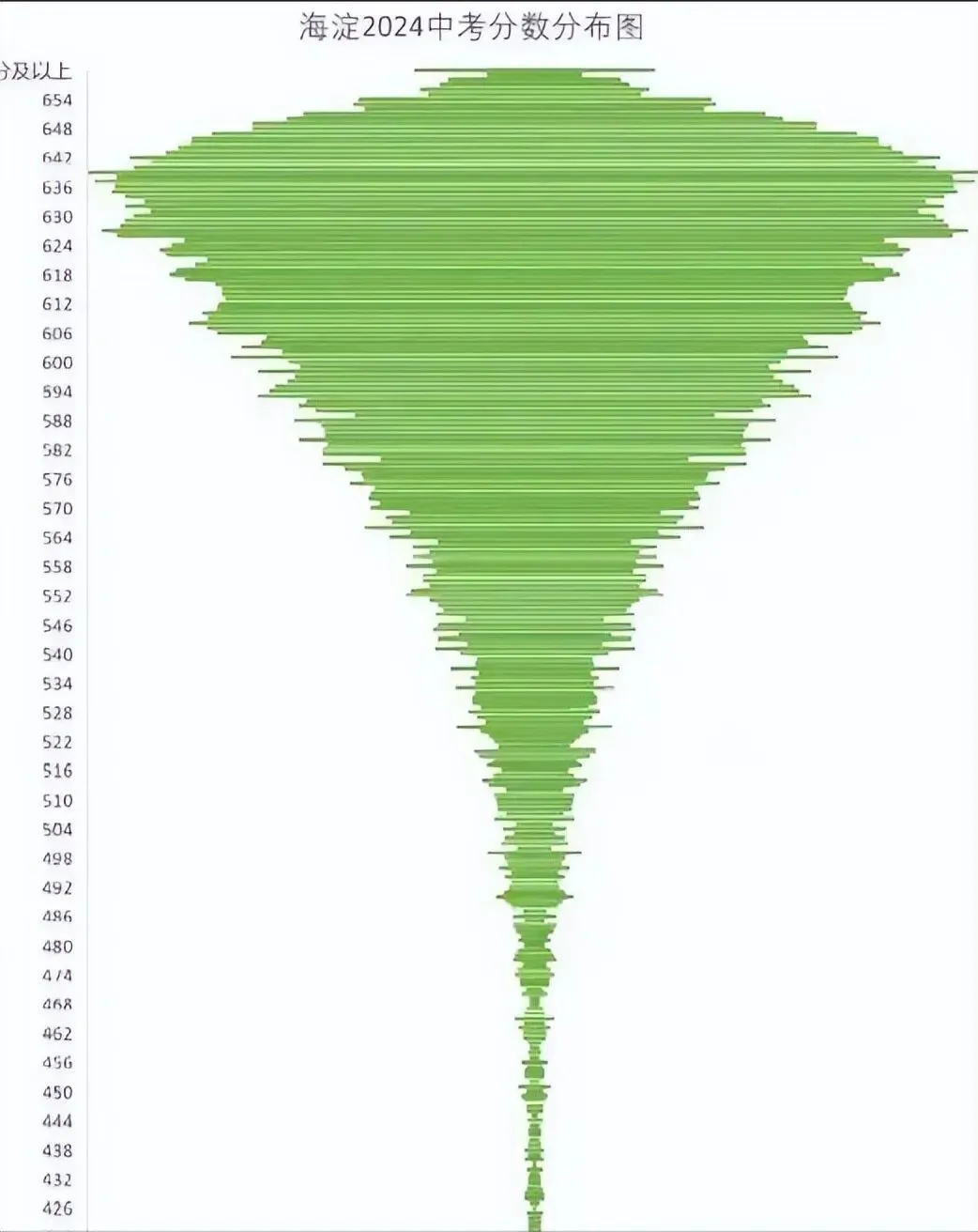 中考改革风已起,背后的深层逻辑是什么?老师家长务必重视 第5张 中考改革风已起,背后的深层逻辑是什么?老师家长务必重视 第5张