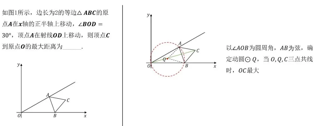 中考数学压轴题克星:19大动点最值模型,助你轻松突破几何难题! 第31张