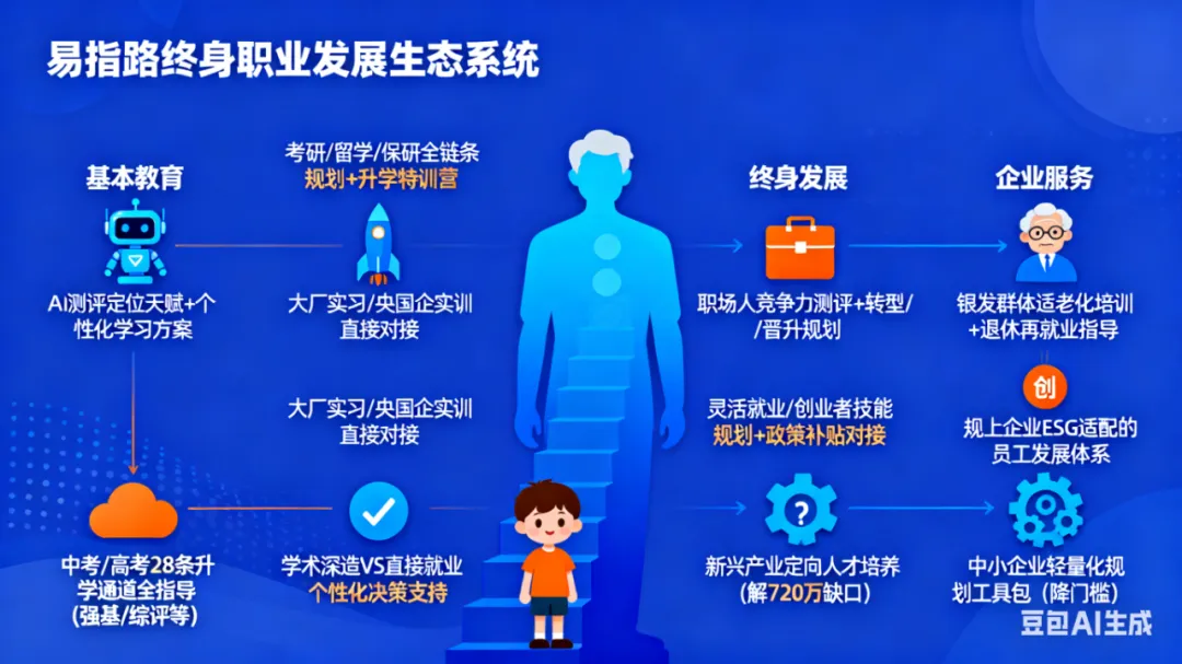 中考择校不内耗!易指路特色班:以全维度优势,给孩子看得见的未来,让家长真安心 第12张