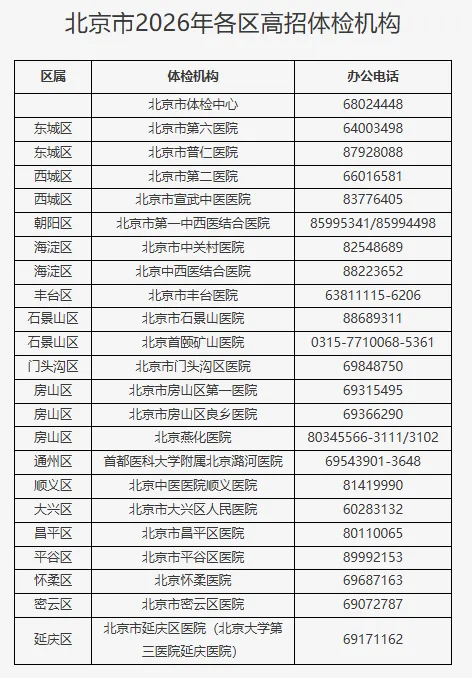 2026北京高考/中考体检安排出炉!影响录取!建议转发收藏! 第1张