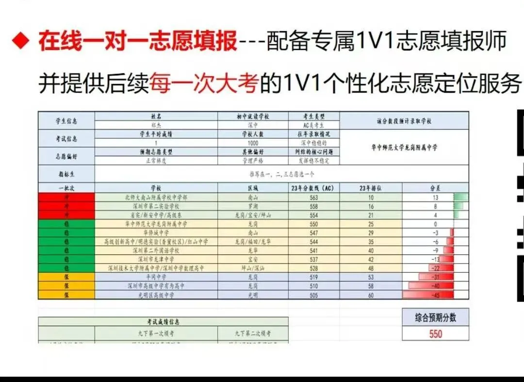 家长必看!深圳中考志愿填报避坑指南,盲报不慌的核心逻辑都在这 第2张