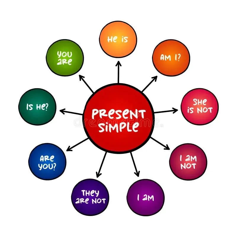 be动词的用法与中考考点 第1张