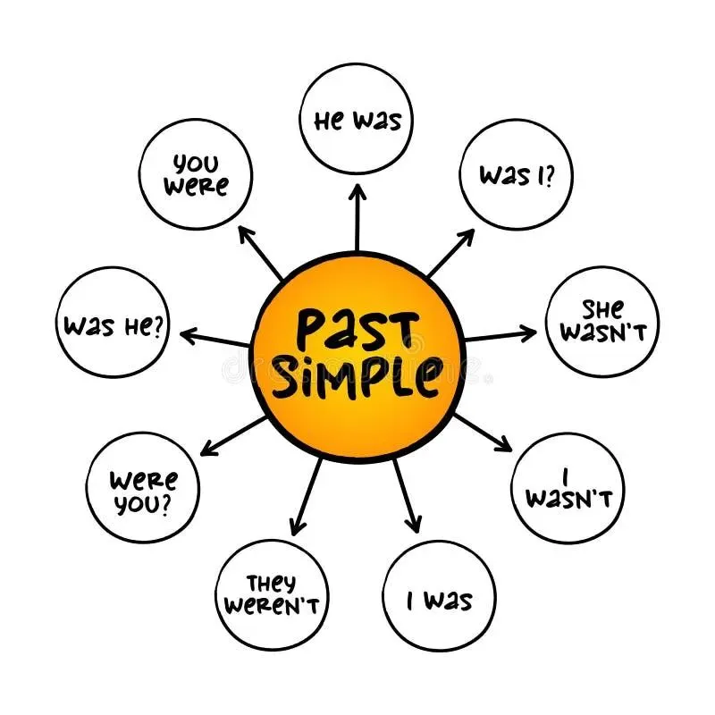 be动词的用法与中考考点 第2张