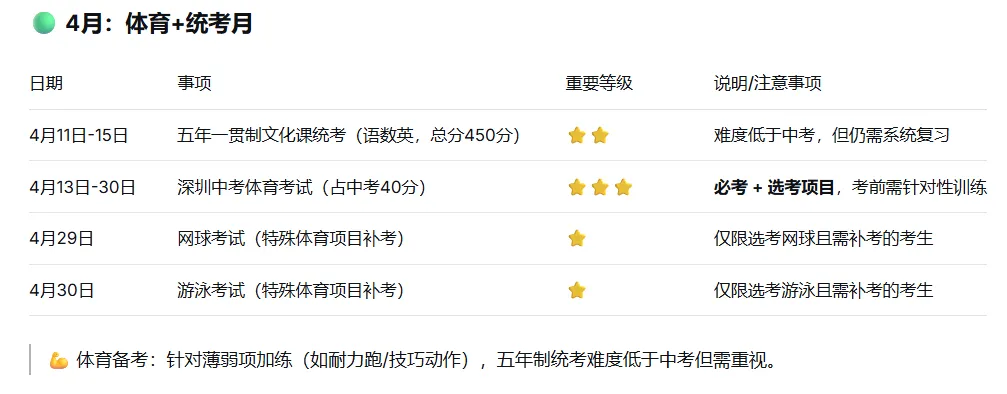 2026深圳中考全阶段时间轴出炉! 第11张 2026深圳中考全阶段时间轴出炉! 第11张