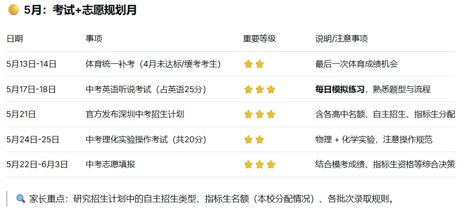 2026深圳中考全阶段时间轴出炉! 第12张 2026深圳中考全阶段时间轴出炉! 第12张