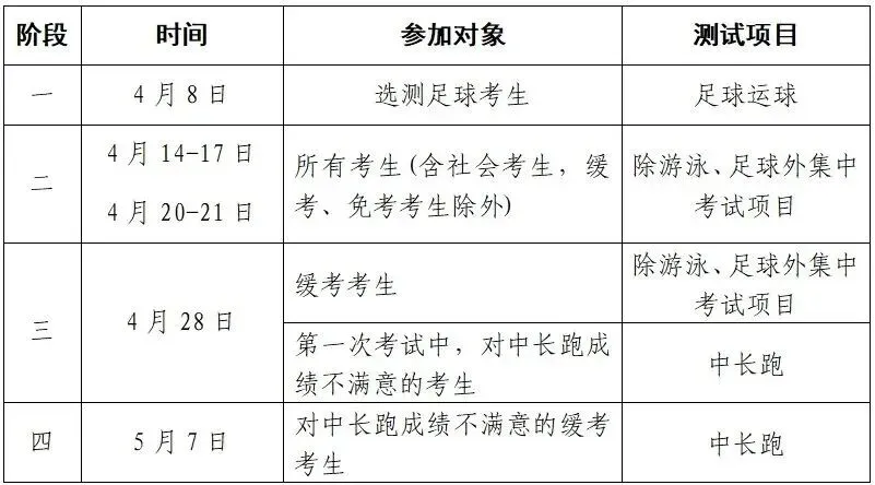 象山学子注意!体育中考方案和中考报名通知来了 第3张