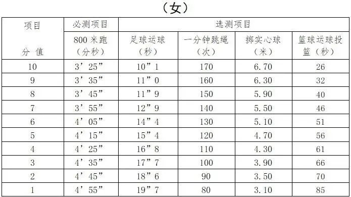 象山学子注意!体育中考方案和中考报名通知来了 第5张