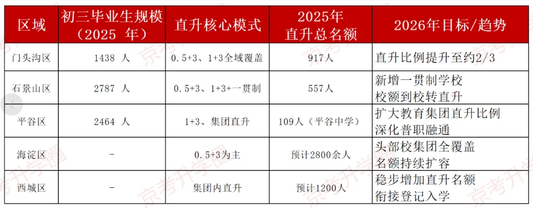 中考改革分析解读之北京 第2张