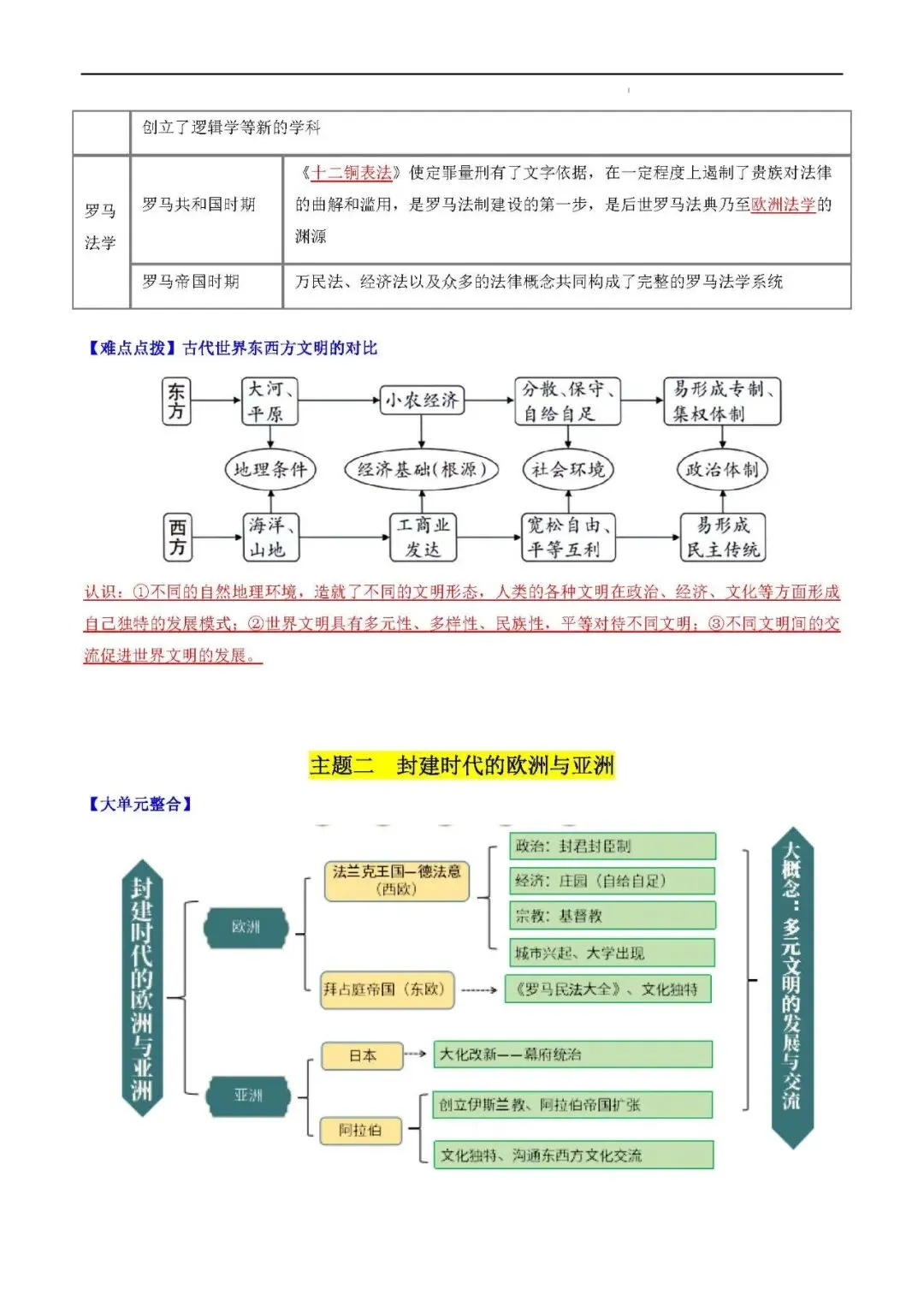 2026年中考复习九年级历史上册 第7张