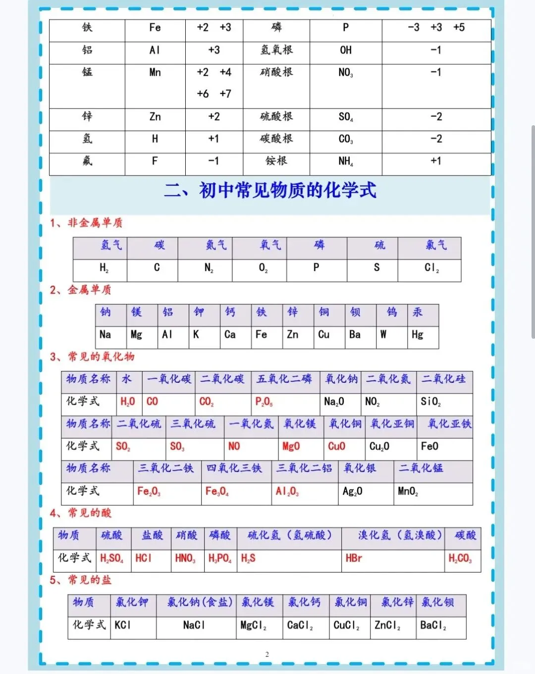 中考常考化合价、化学式和化学方程式及实验现象 第2张