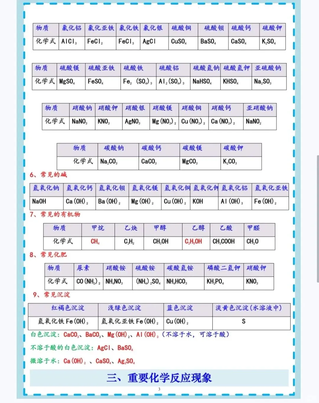 中考常考化合价、化学式和化学方程式及实验现象 第3张