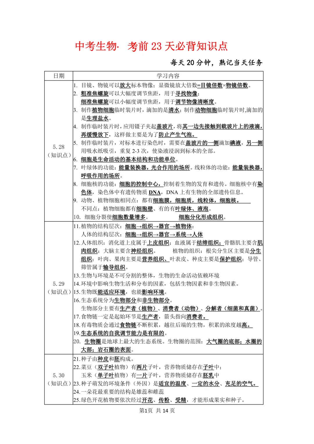 2026年最新版中考生物会考考前23天必背知识点,文末有完整版可打印,学霸学习好帮手,建议家长打印! 第2张