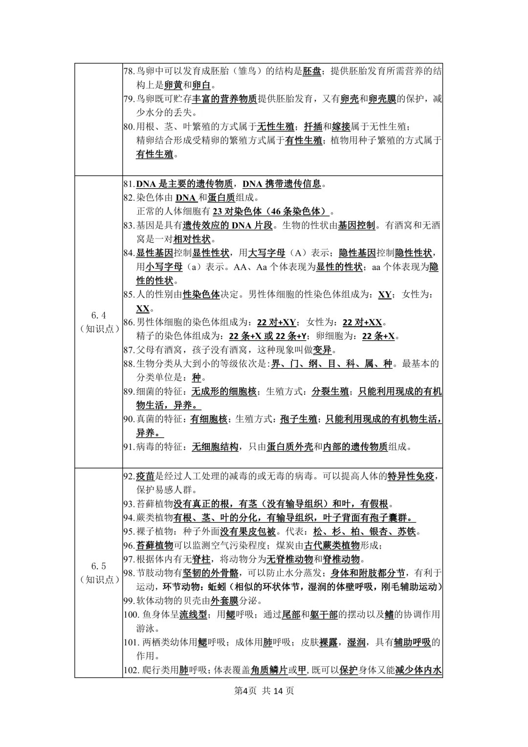 2026年最新版中考生物会考考前23天必背知识点,文末有完整版可打印,学霸学习好帮手,建议家长打印! 第5张