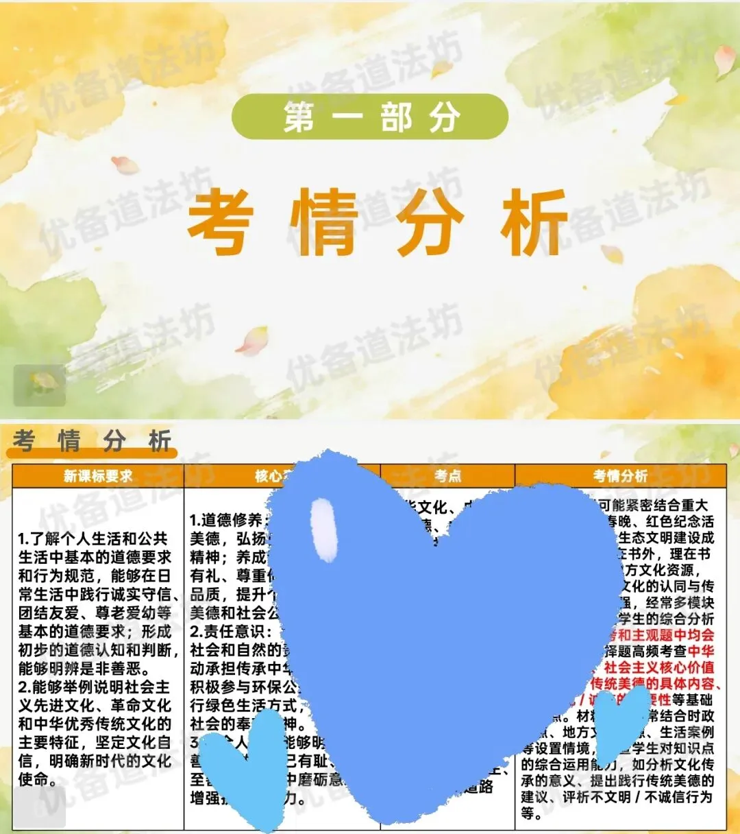 2026年中考一轮复习 09.崇德向善 文化铸魂[九上第三单元、八上第四课、七下第三课](课件+教学设计+导学案+必背知识) 第10张