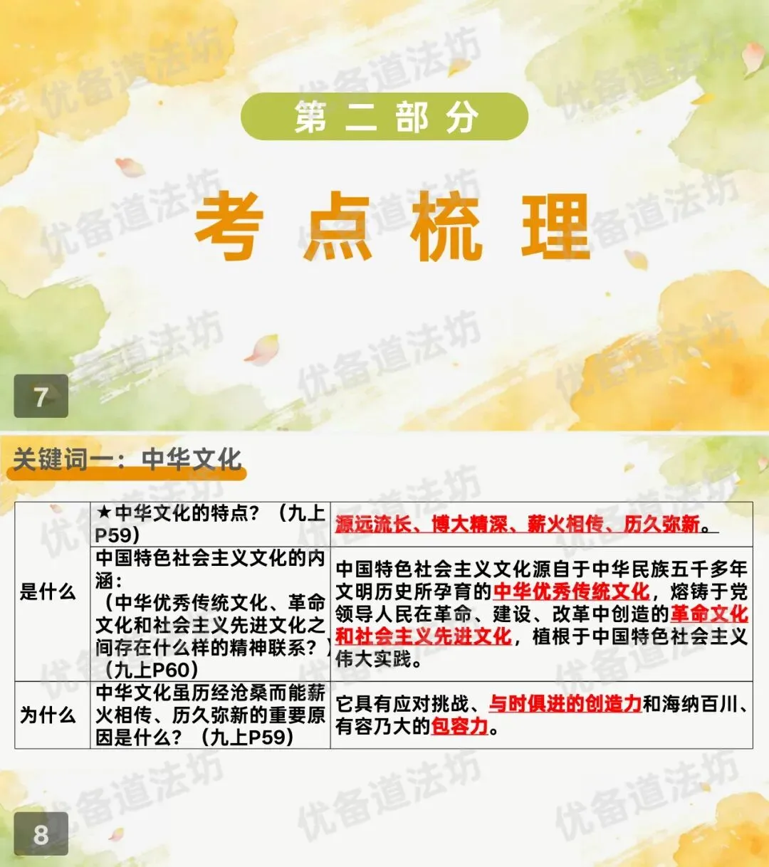 2026年中考一轮复习 09.崇德向善 文化铸魂[九上第三单元、八上第四课、七下第三课](课件+教学设计+导学案+必背知识) 第11张