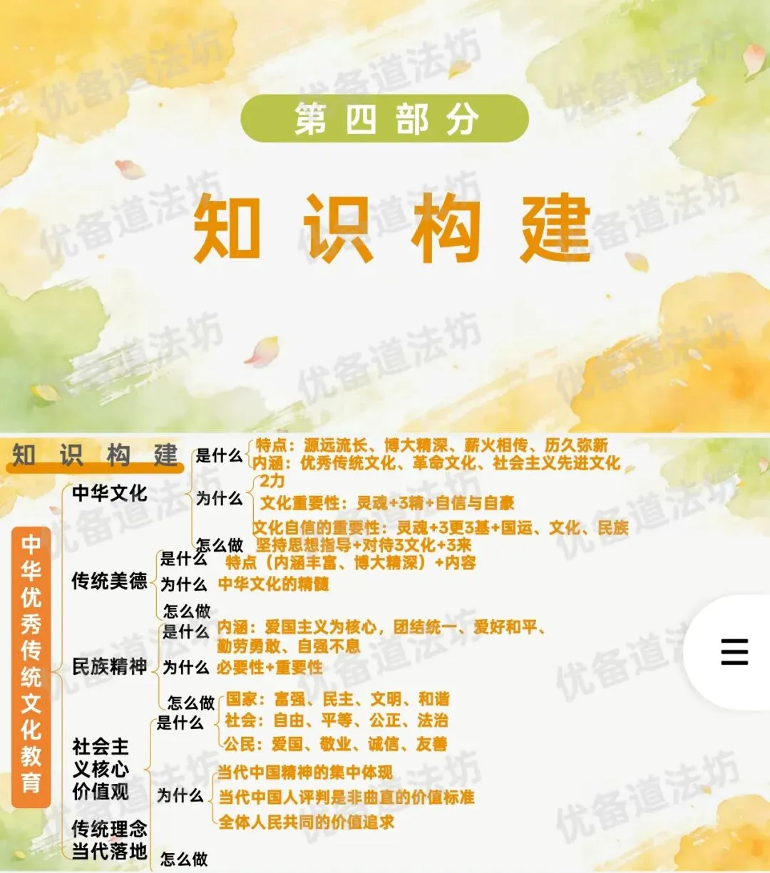 2026年中考一轮复习 09.崇德向善 文化铸魂[九上第三单元、八上第四课、七下第三课](课件+教学设计+导学案+必背知识) 第14张