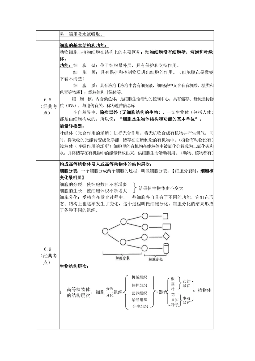 2026年最新版中考生物会考考前23天必背知识点,文末有完整版可打印,学霸学习好帮手,建议家长打印! 第7张