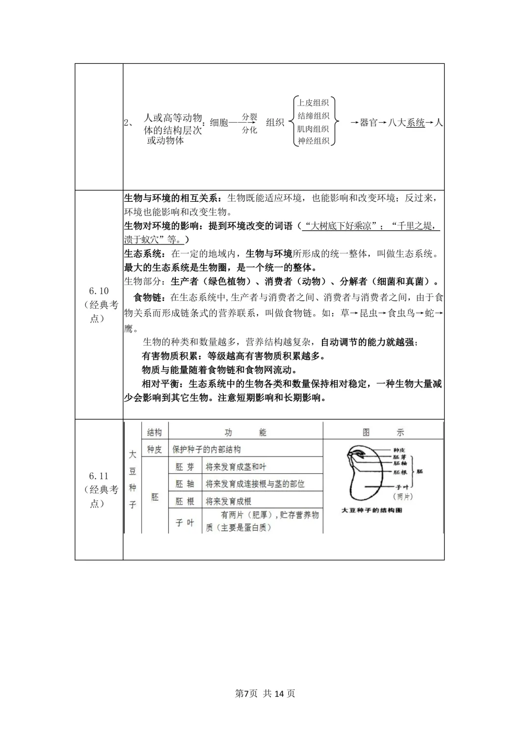 2026年最新版中考生物会考考前23天必背知识点,文末有完整版可打印,学霸学习好帮手,建议家长打印! 第8张