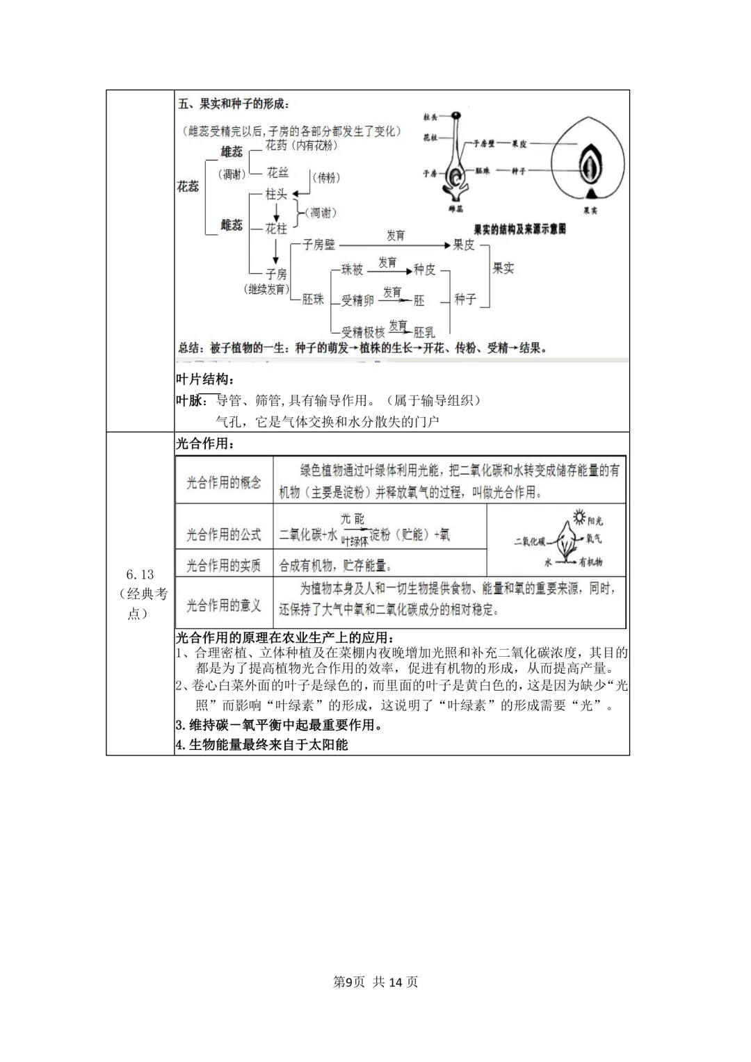 2026年最新版中考生物会考考前23天必背知识点,文末有完整版可打印,学霸学习好帮手,建议家长打印! 第10张