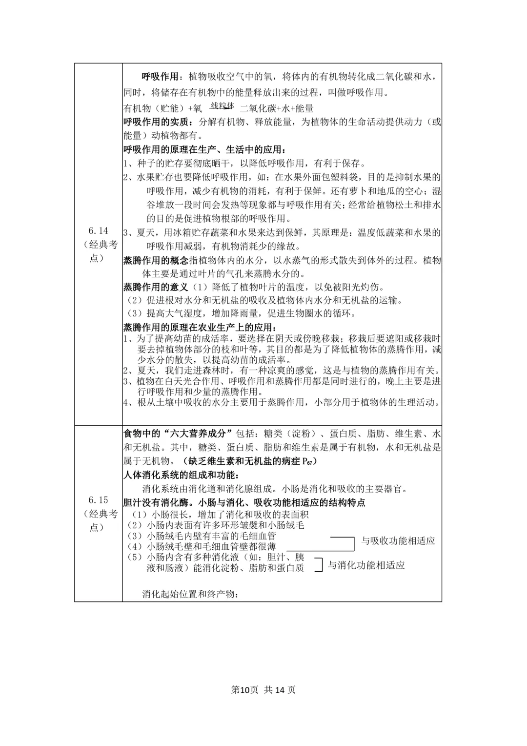 2026年最新版中考生物会考考前23天必背知识点,文末有完整版可打印,学霸学习好帮手,建议家长打印! 第11张