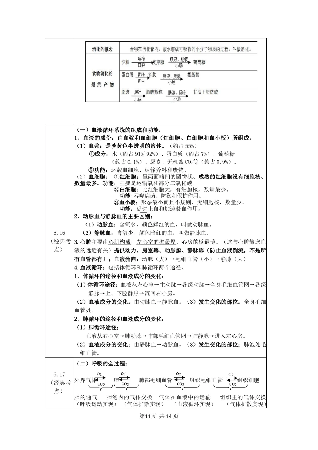 2026年最新版中考生物会考考前23天必背知识点,文末有完整版可打印,学霸学习好帮手,建议家长打印! 第12张