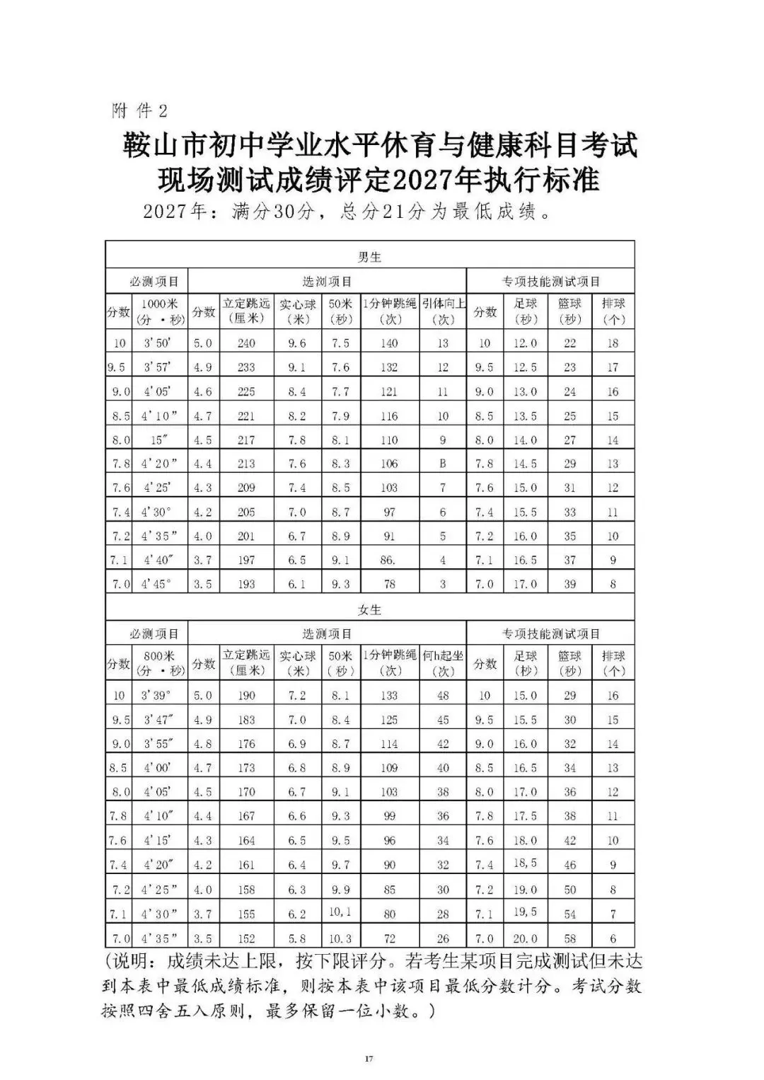 辽宁一地区发布2026年中考体育成绩评定标准!沈阳的体测项目及对应分值都有哪些? 第4张