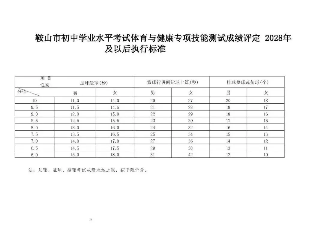 辽宁一地区发布2026年中考体育成绩评定标准!沈阳的体测项目及对应分值都有哪些? 第6张