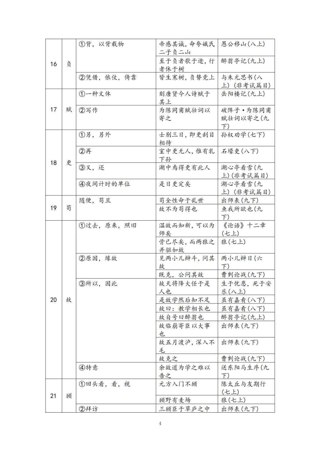上海中考语文【文言文专题】|常考实词150个 第8张