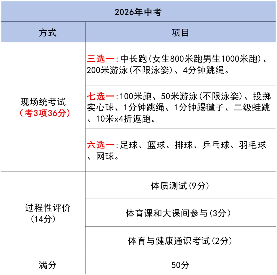 各地标准不一,深圳中考体育想拿满分,是难还是易? 第6张